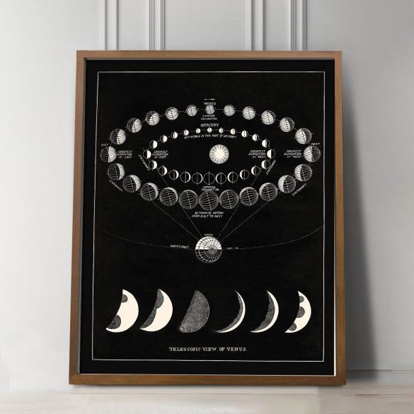 venus transit moon phases print