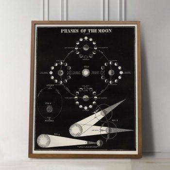 phases of the moon print